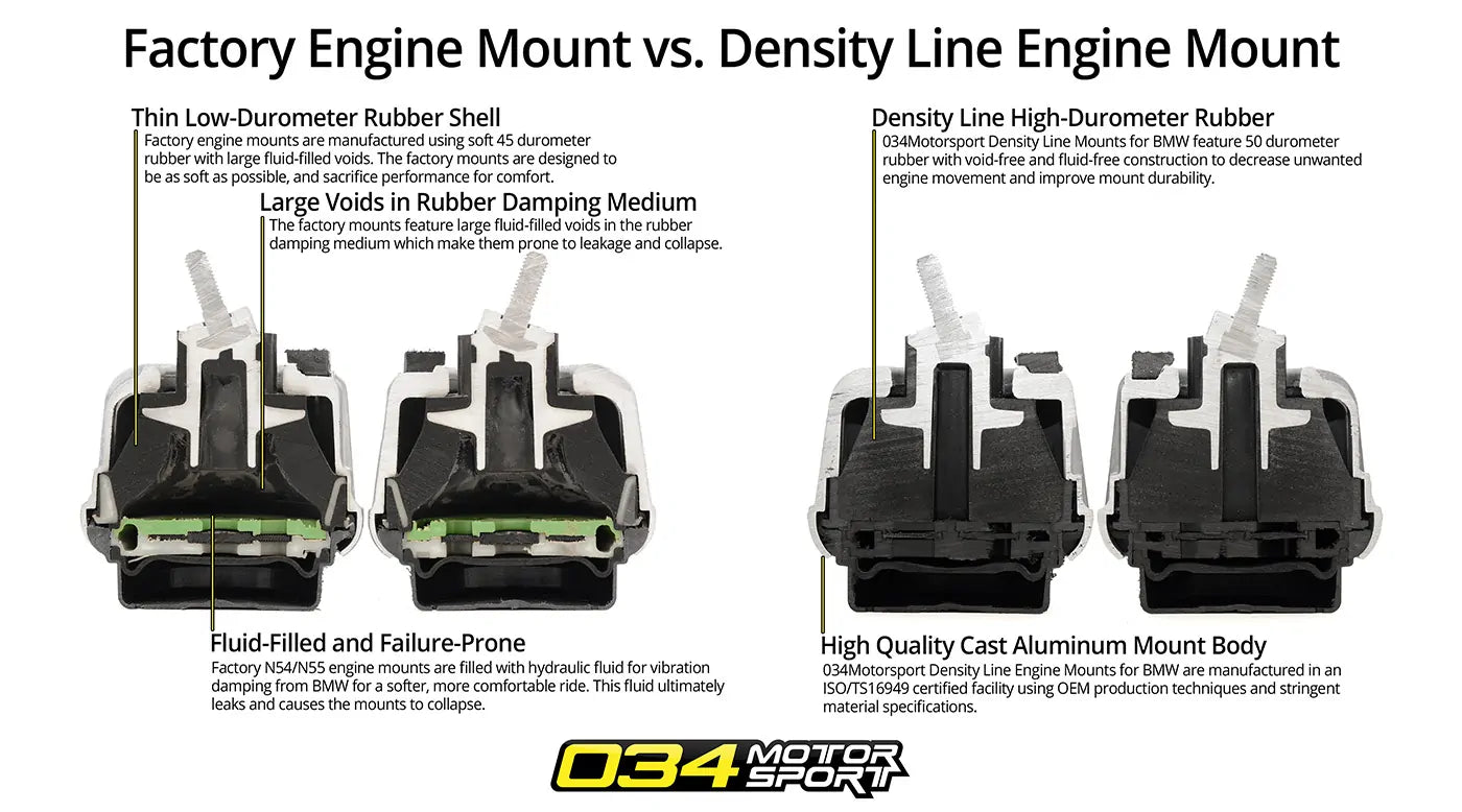 034 Motorsport - BMW N54/N55 Motor Mount, Street Density Line, Passenger Side