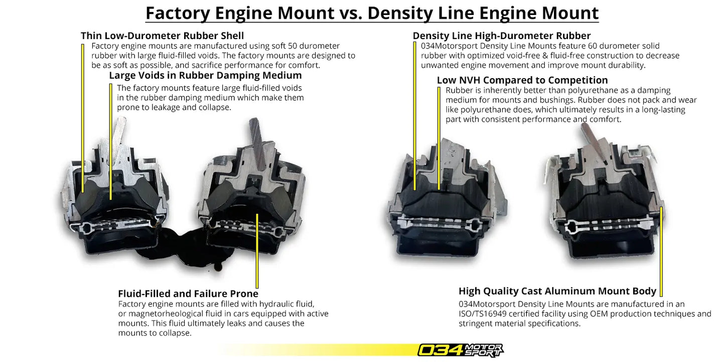 034 Motorsport - Motor Mounts, Street Density, BMW F20/F30 & F87 M2