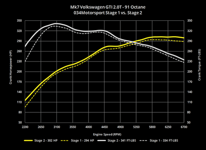 034- Cast Stainless Steel Performance Downpipe, Audi 8V S3 & Volkswagen MK7 Golf/GTI/R - 034-105-4041
