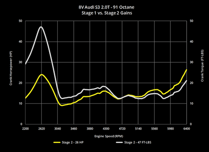 034- Cast Stainless Steel Performance Downpipe, Audi 8V S3 & Volkswagen MK7 Golf/GTI/R - 034-105-4041