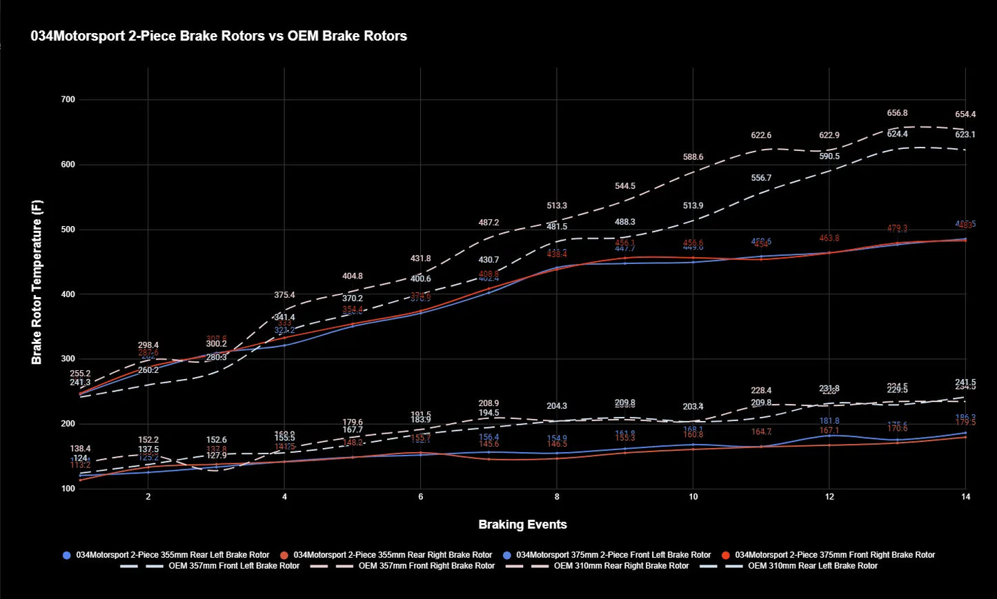 034 Motorsport - Volkswagen Golf MK8R & Audi 8Y S3 2-Piece Floating Front Brake Rotor 375mm Upgrade - 034-301-1012