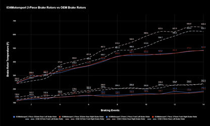 034 Motorsport - Volkswagen Golf MK8R & Audi 8Y S3 2-Piece Floating Front Brake Rotor 375mm Upgrade - 034-301-1012
