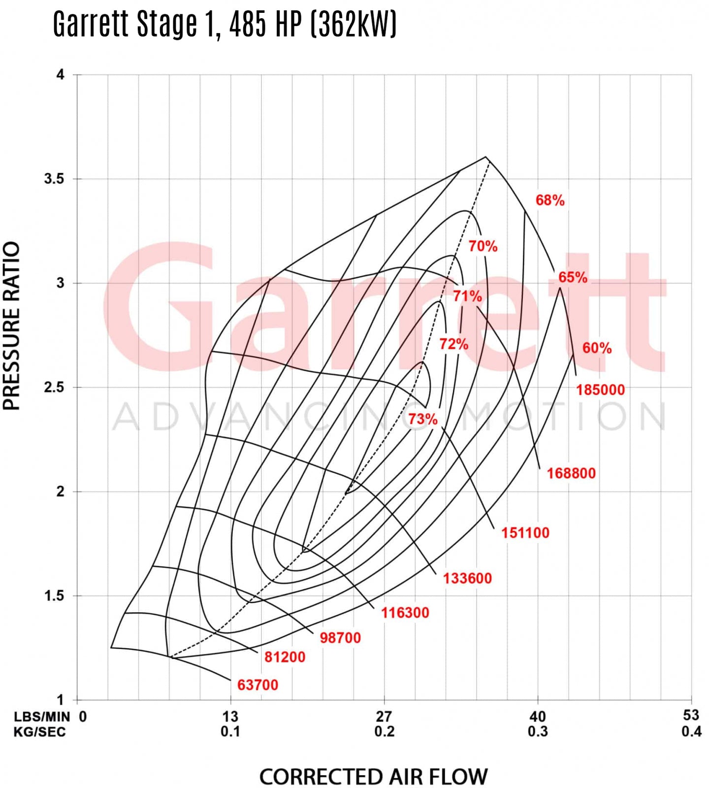 Garrett Powermax Stage 2 G25-660 Turbo 600hp