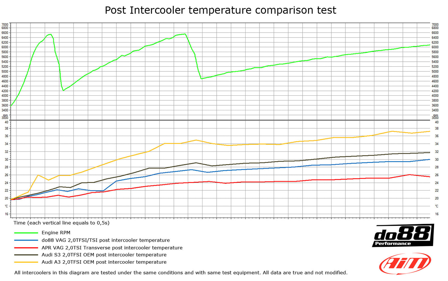 do88 2.0T FSI Intercooler