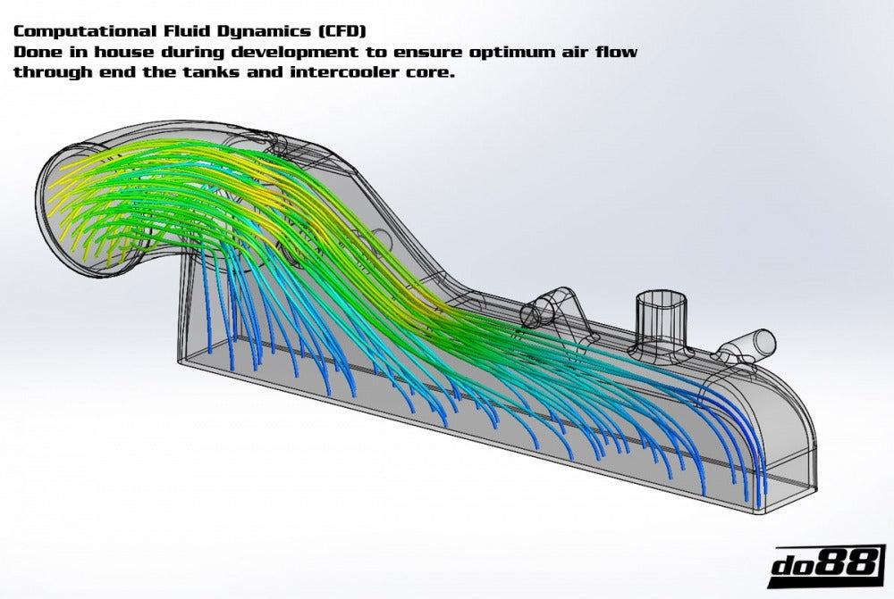 do88 2.0T FSI Intercooler