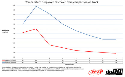 BMW E9X M3 ENGINE OIL COOLER - do88