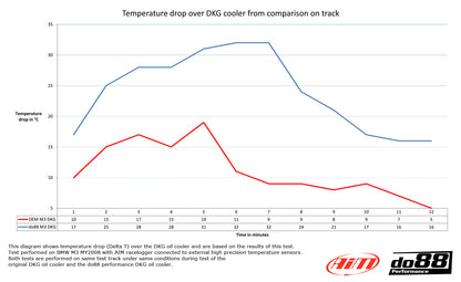 BMW E9X M3 DCT OIL COOLER - do88
