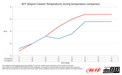 BMW E9X M3 ALUMINIUM RADIATOR