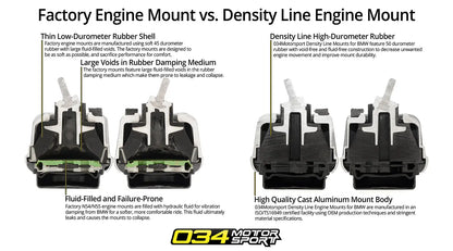 034 Motorsport - BMW N54/N55 Motor Mount, Street Density Line, Passenger Side